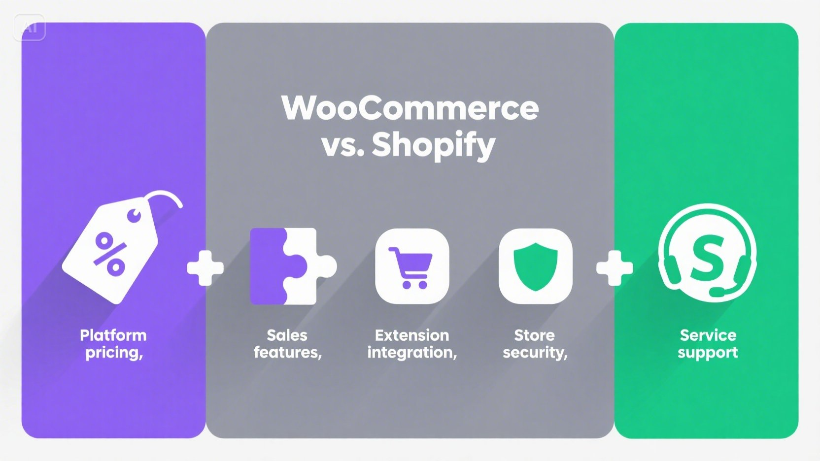 WooCommerce vs. Shopify: detailed comparison