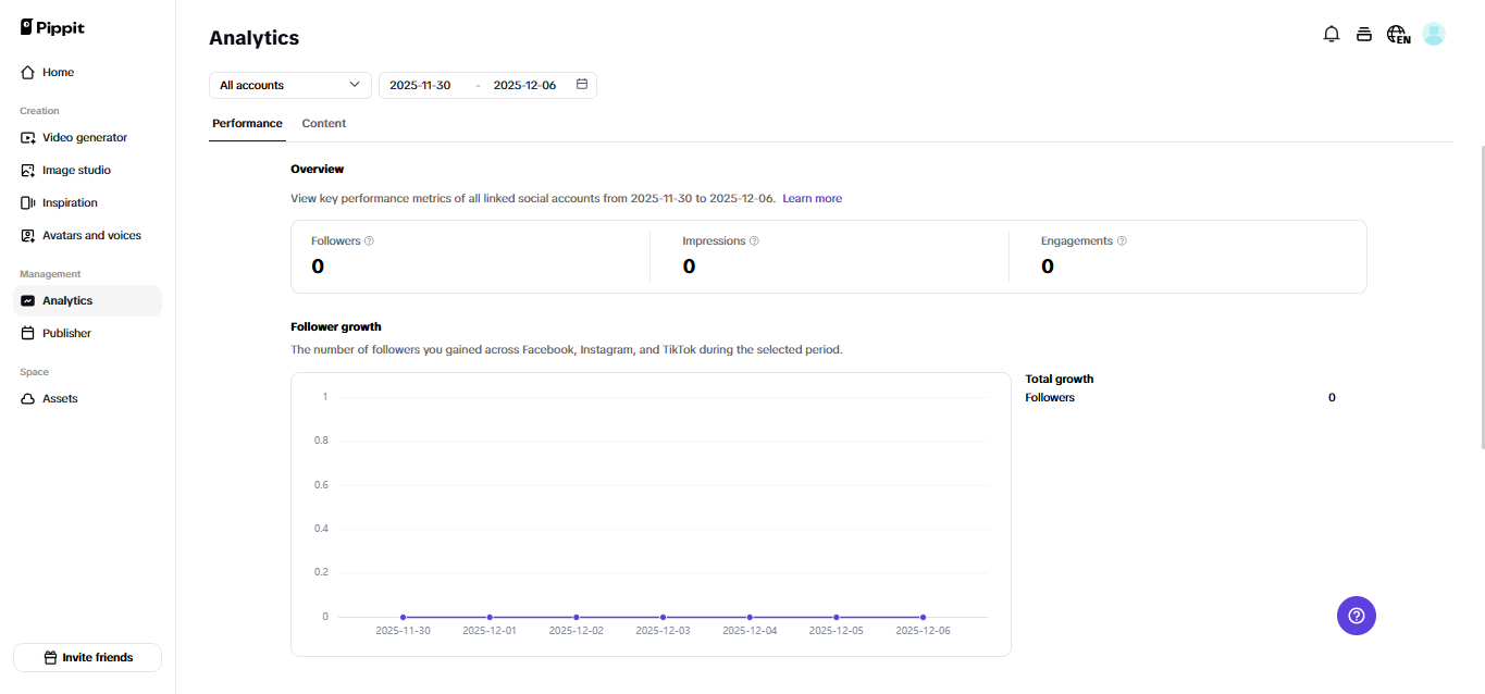 Analytics dashboard on Pippit