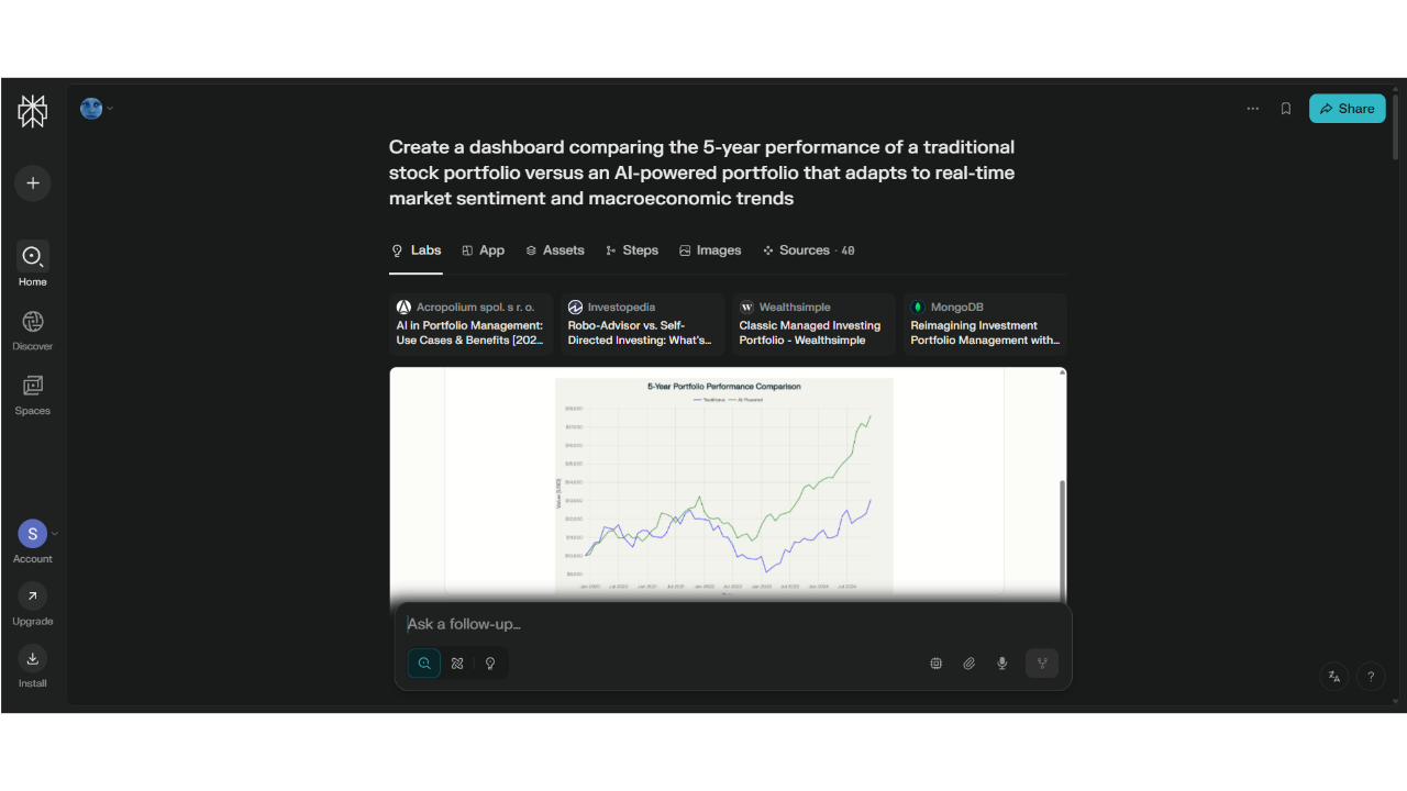 Visualisation des données Perplexity AI Labs