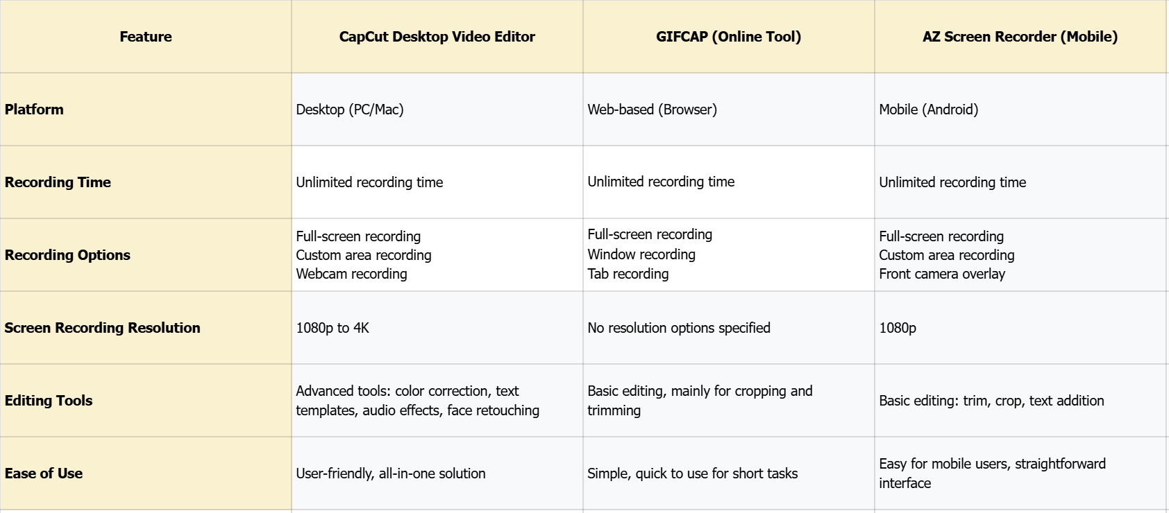 Comparing the above tools for capturing a GIF