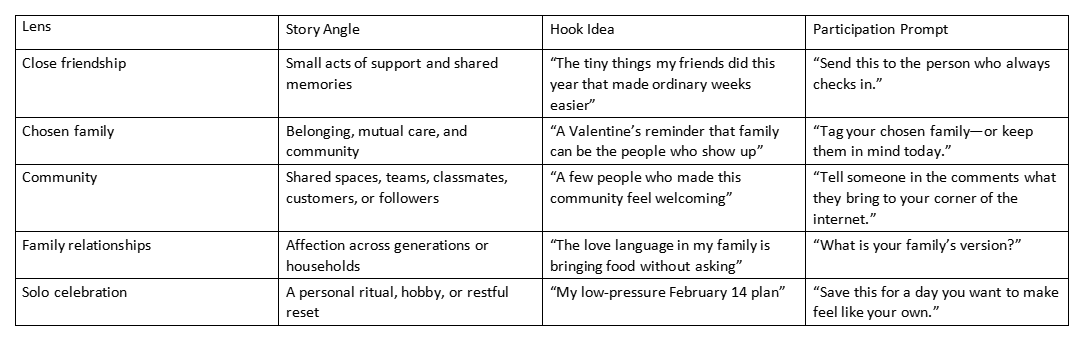Table of Valentine's Day content angles, hooks, and participation prompts for friendship and self-love