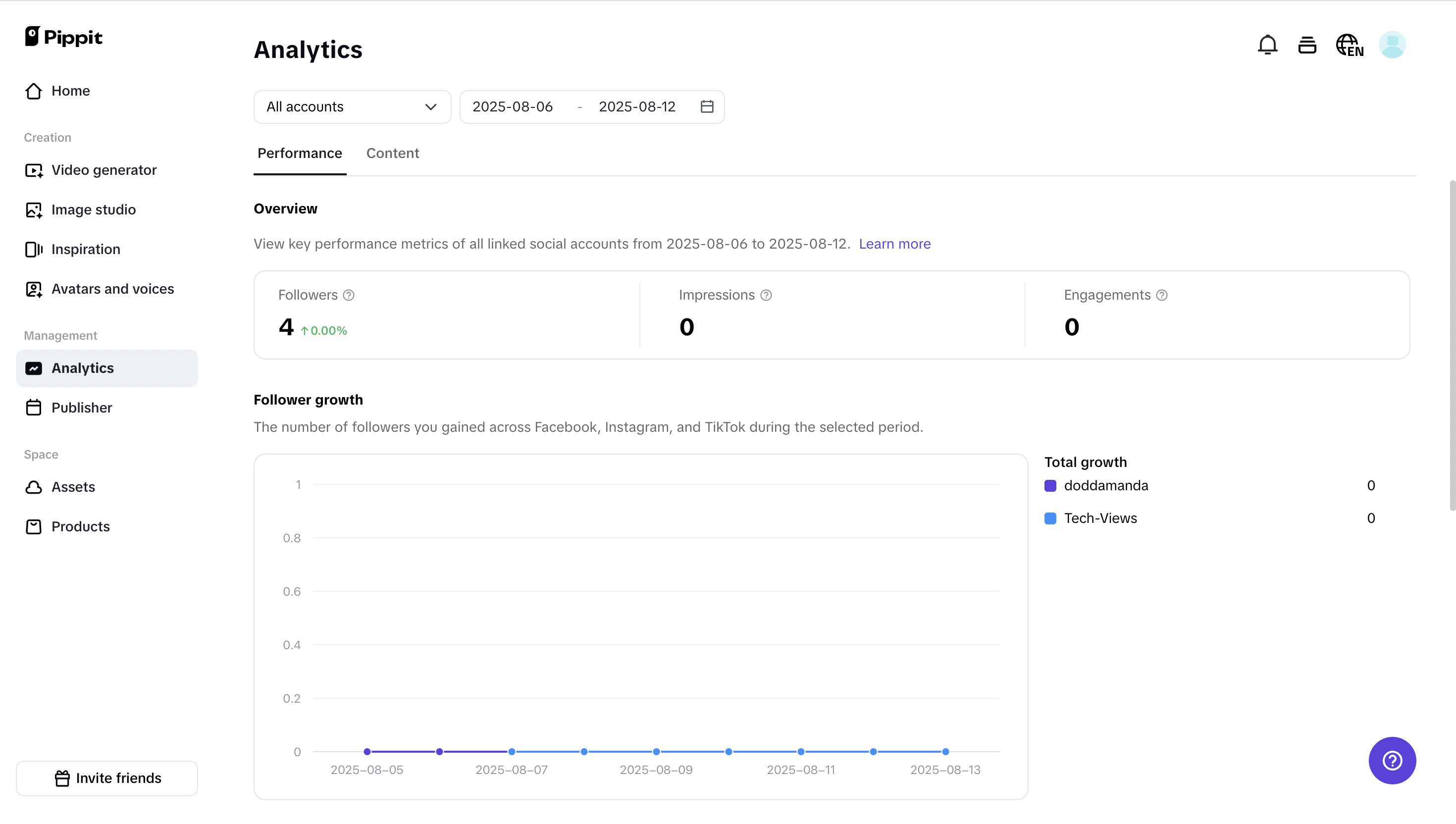 Insights de rendimiento en tiempo real
