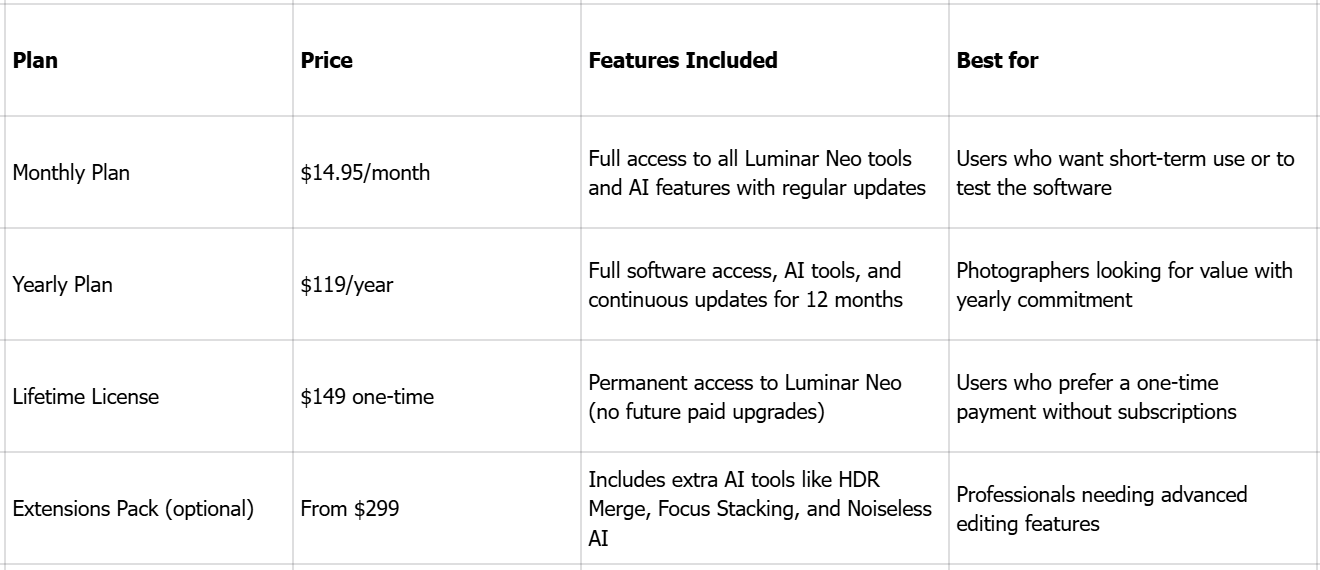 Luminar Neoの価格レビュー