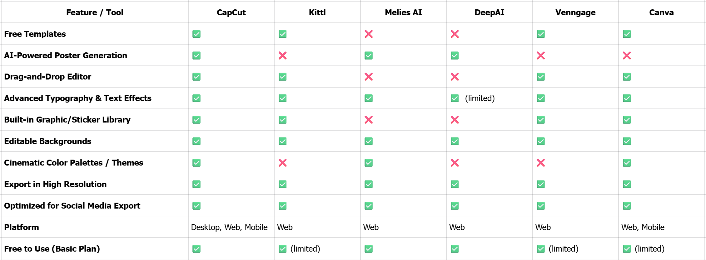 6 Movie Poster Makers-Comparison Table