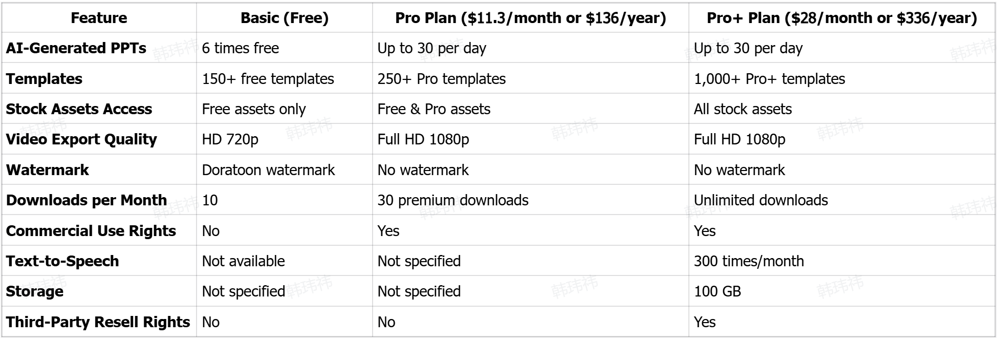 Doratoon animation maker subscription plans