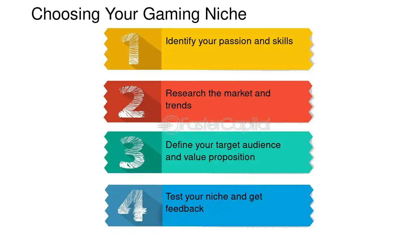 identify the gaming niche