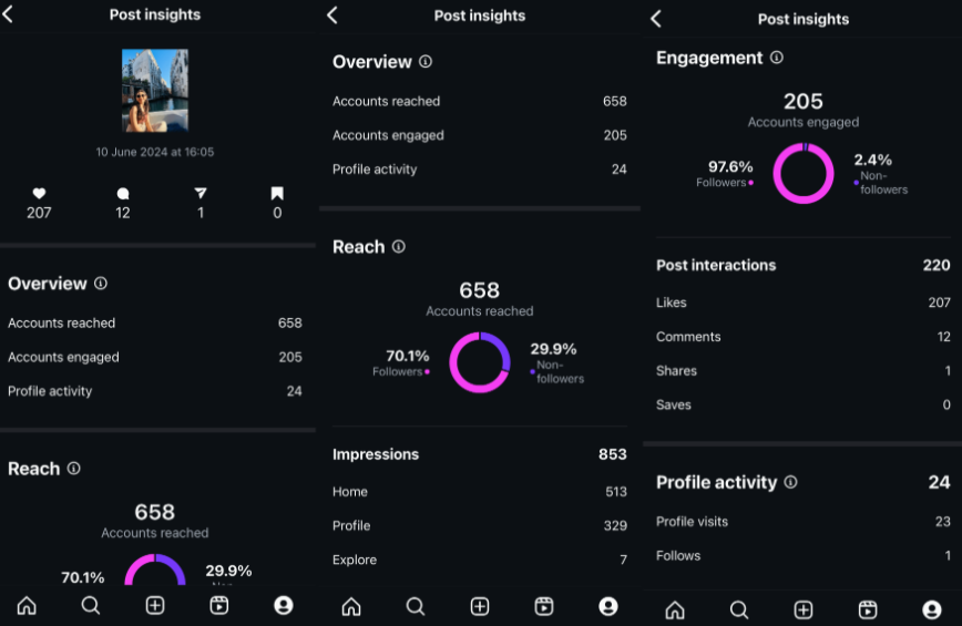 Instagram Insights