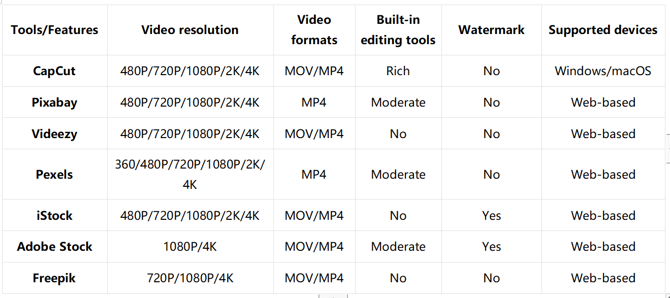 Comparison of 4K background video platforms