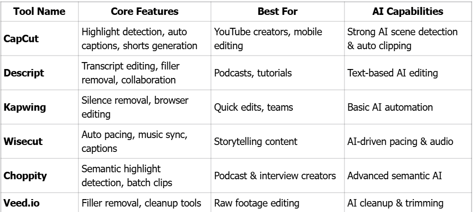 AutoCut Agent Tools Comparison Table