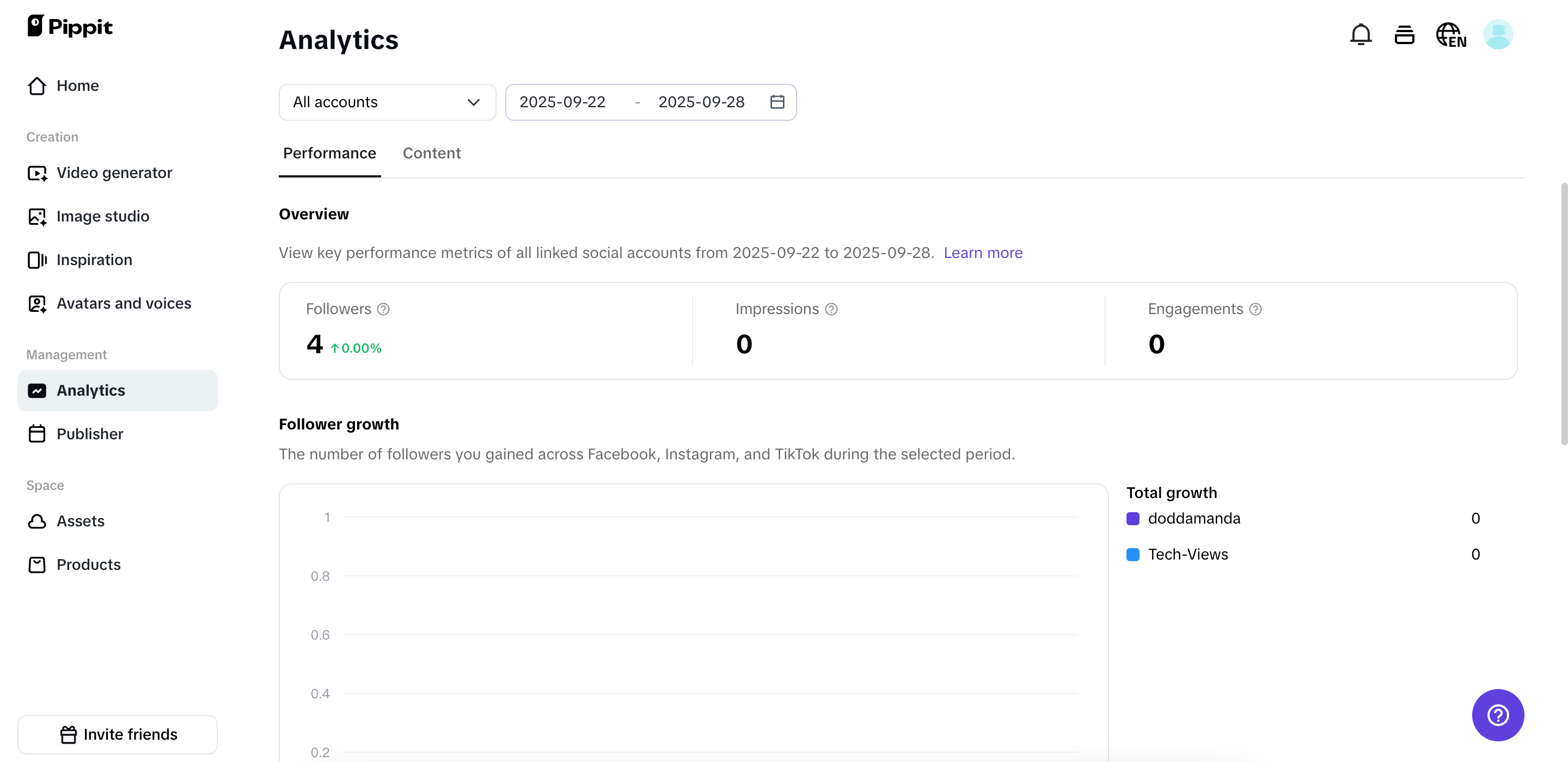 Publish and track your video performance