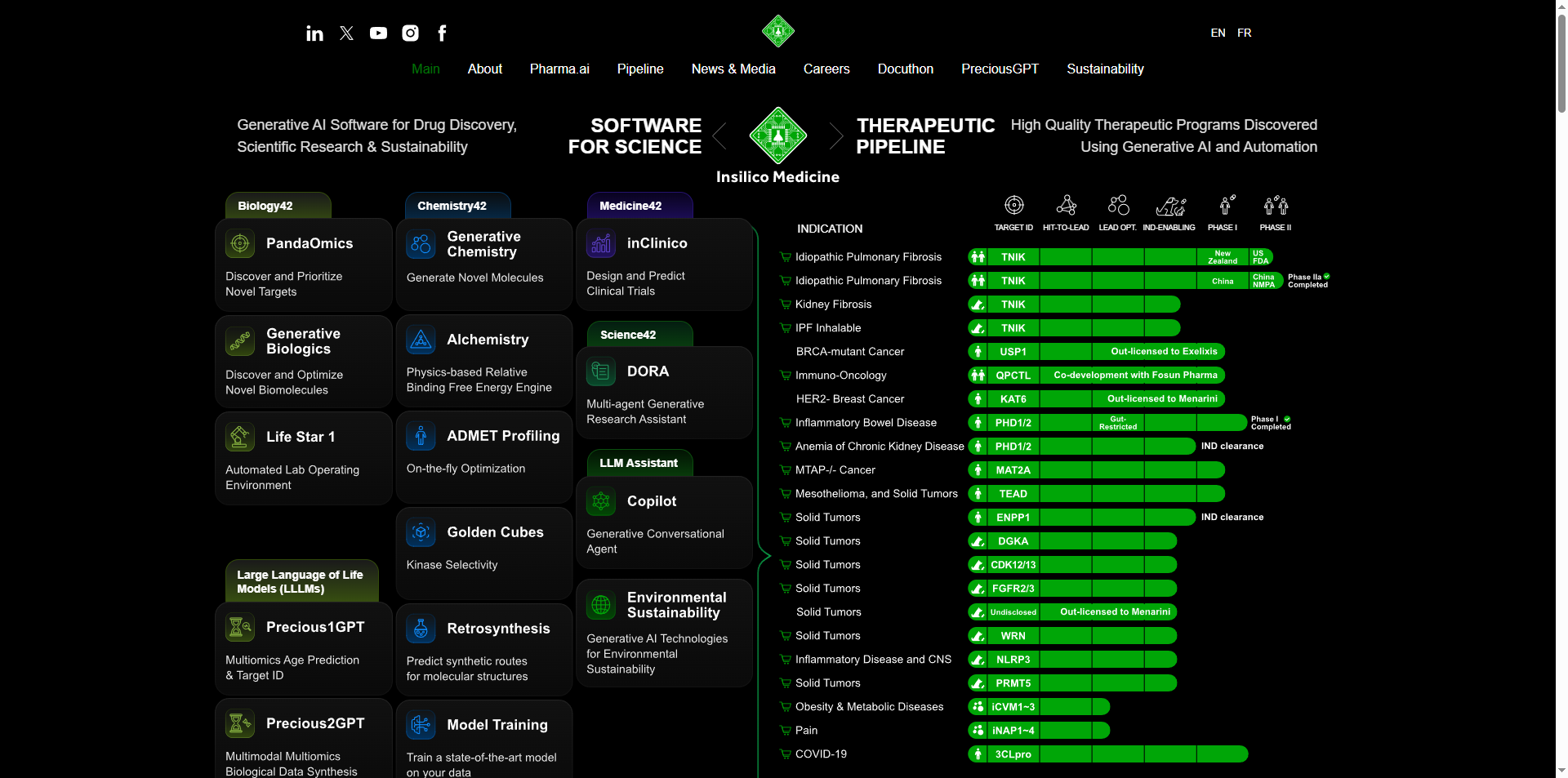 Insilico Medicine interface