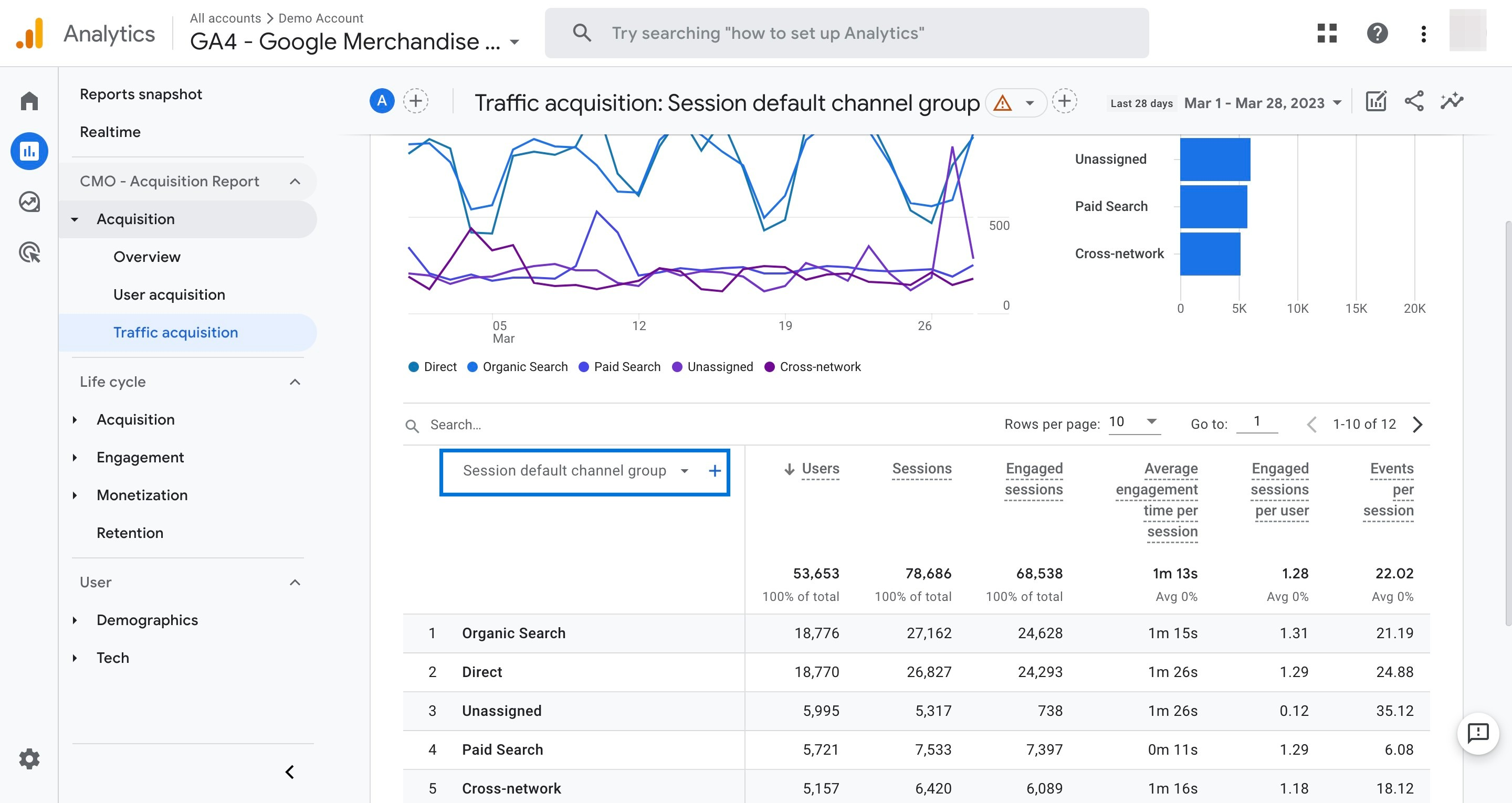 Hiển thị nhóm kênh chính trong Google Analytics 4