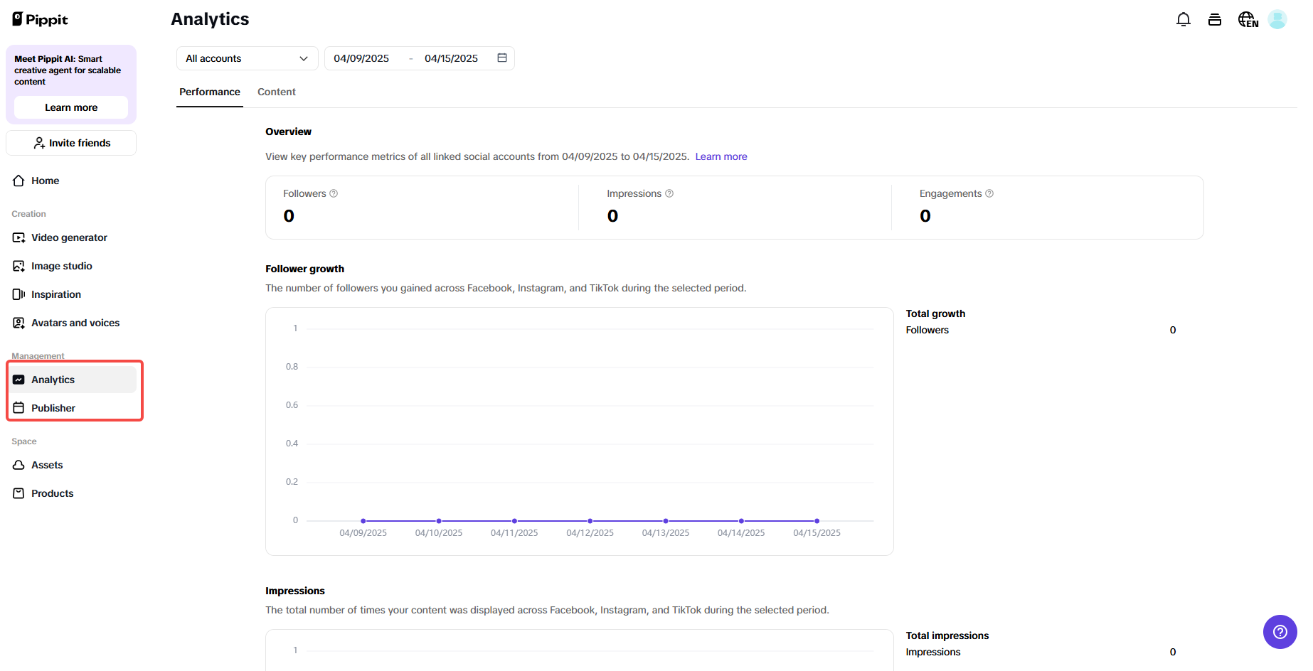 Analytics and publisher