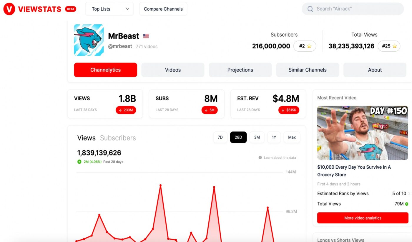 Interfaccia di Viewstats - un'estensione per Chrome di YouTube Analytics