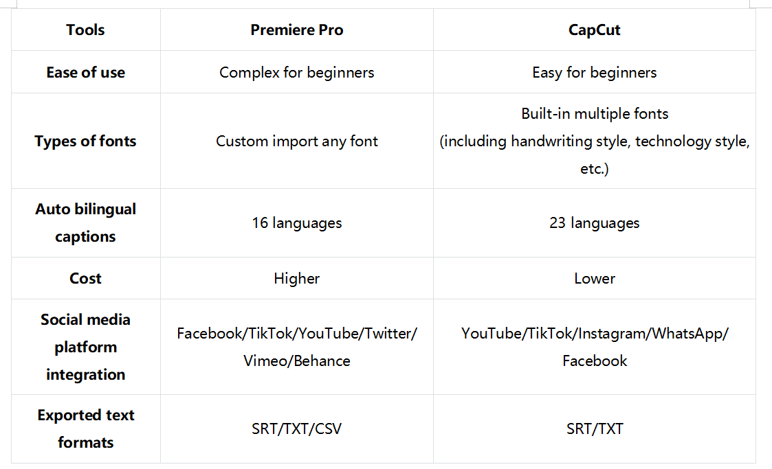 CapCutとPremiere Pro、どちらを選ぶべきか