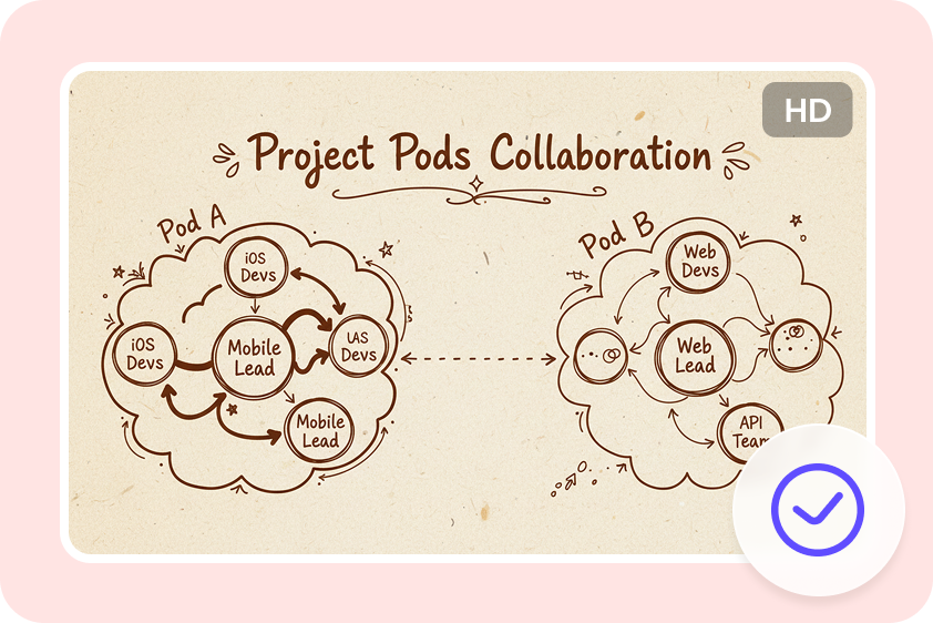 get presentation-ready results every time