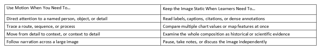 Table comparing when to use motion and when to keep an image static