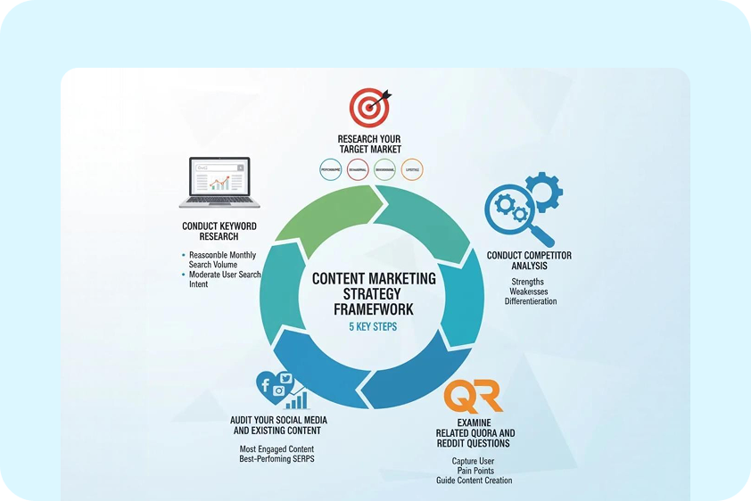 Create marketing infographics