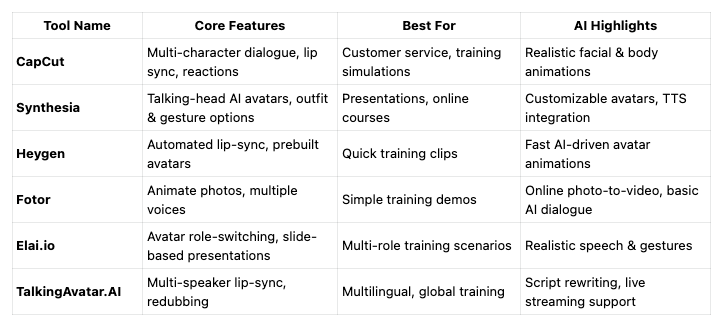 Quick Comparison of Top AI Dialogue Tools for Corporate Training