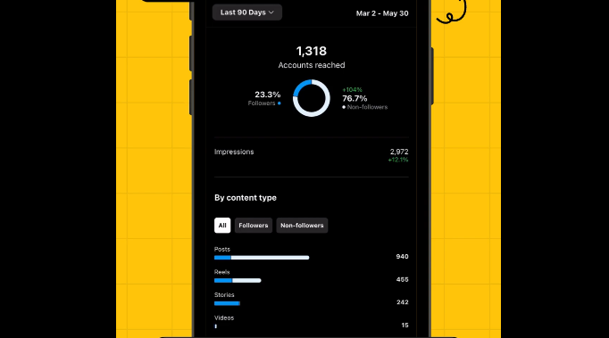 Instagram Insights