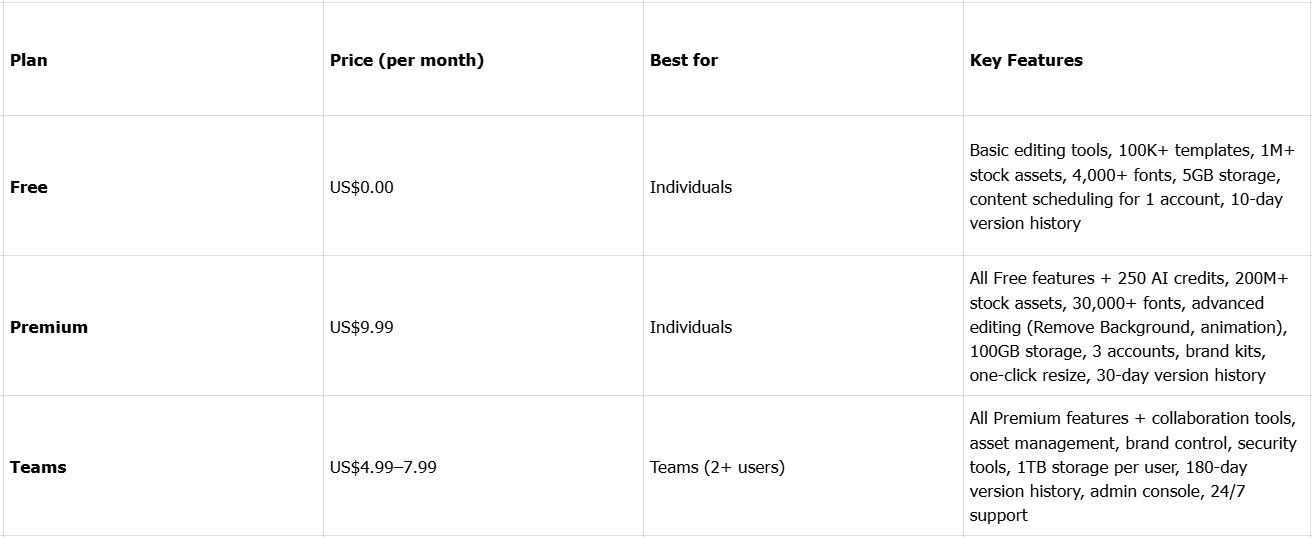 Harga editor video Adobe Express