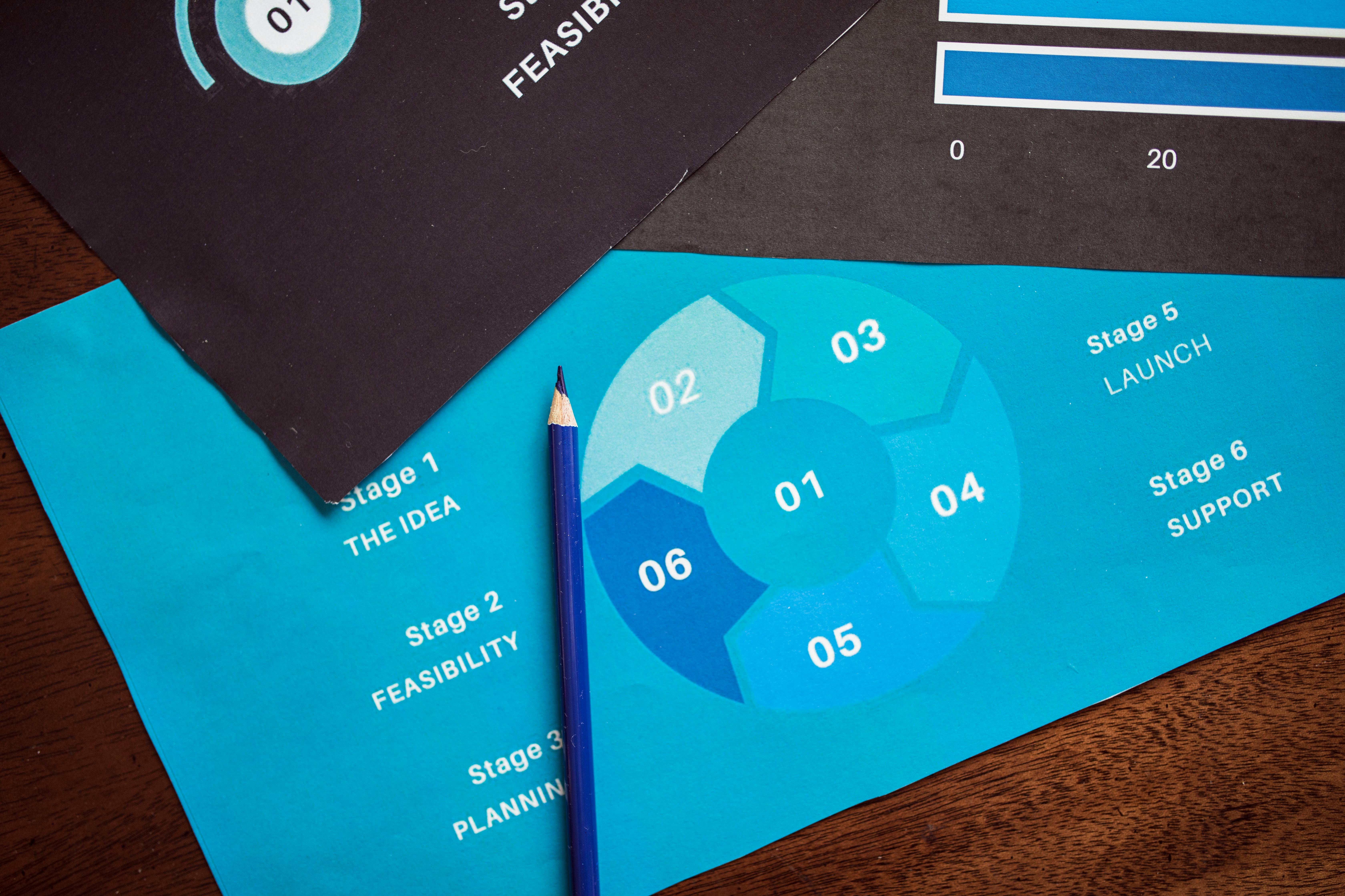 Tamaños y resoluciones recomendados para diseño de infografías