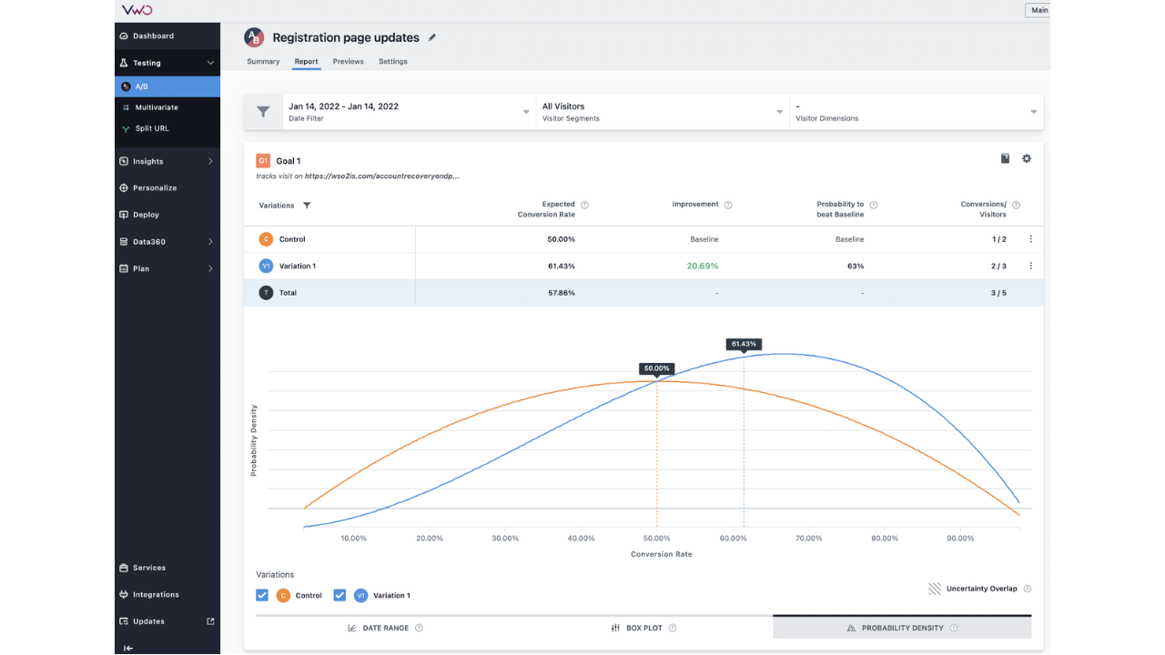 VWO interface