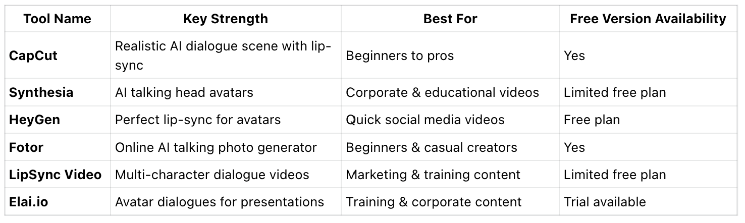 Comparison of the 6 Best AI Roleplay Script Generators