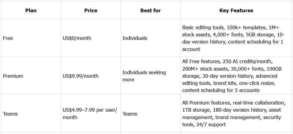 Price of Adobe Express free online photo editor