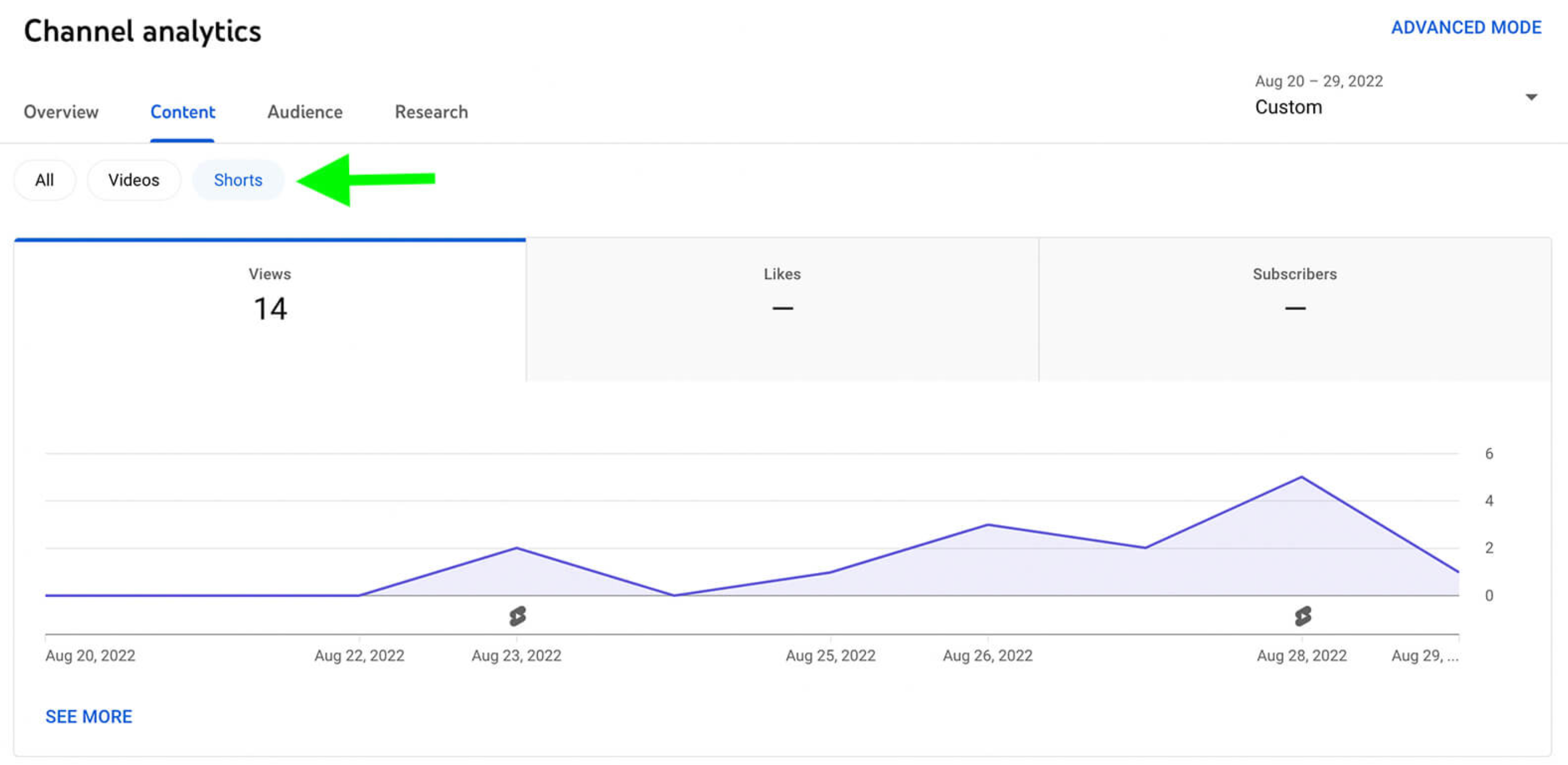 What is YouTube Short analytics