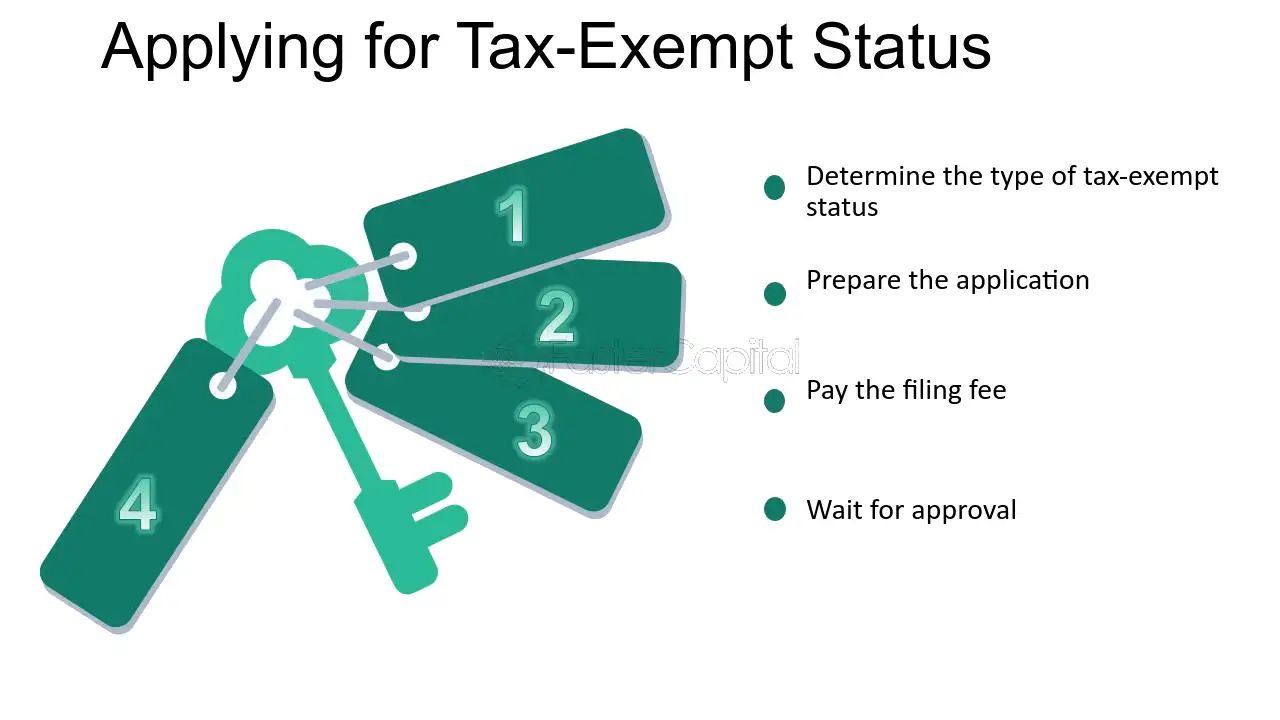 Tax-exempt status for nonprofit organizations