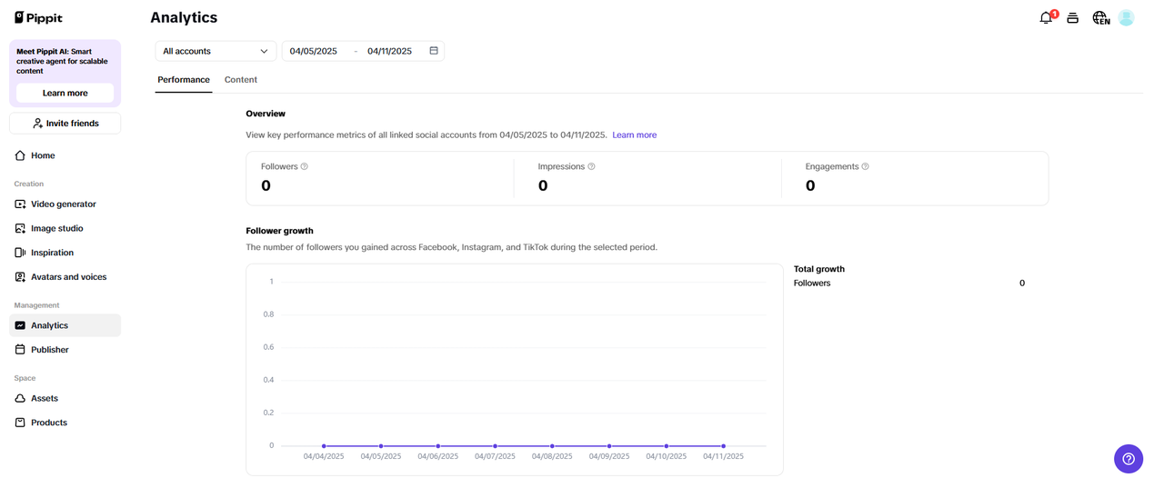 Auto-publishing and analytics