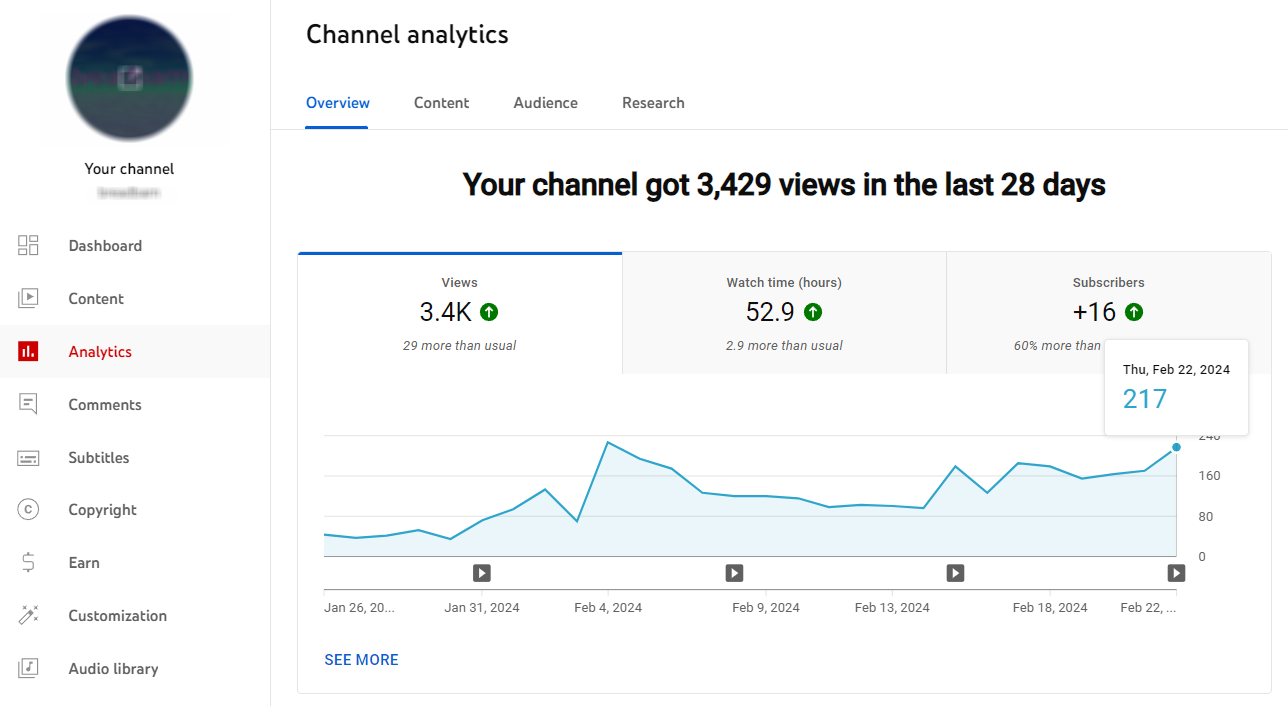視聴回数とエンゲージメント指標を表示するYouTubeアナリティクスダッシュボード。
