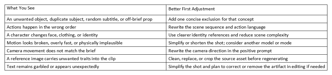 Table of problems in AI video and better first adjustments