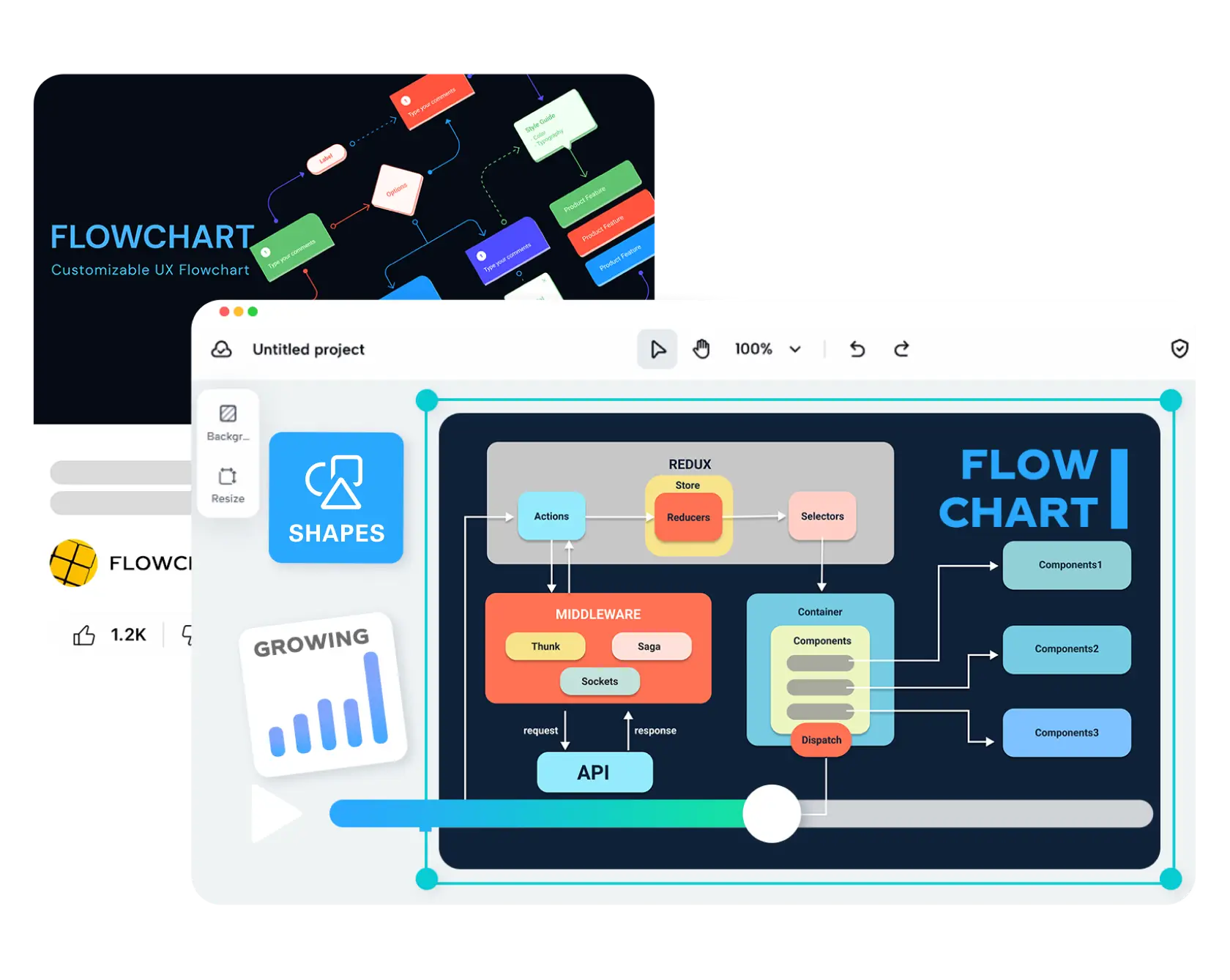 Flowchart Maker