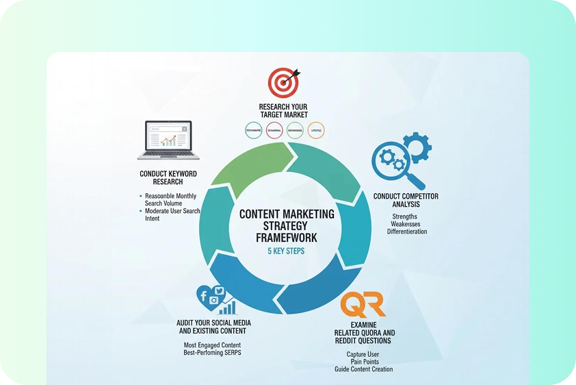 Clear readable text layouts