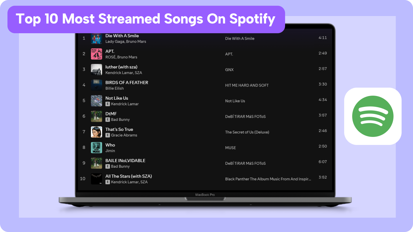 canzone più trasmessa in streaming su Spotify oggi
