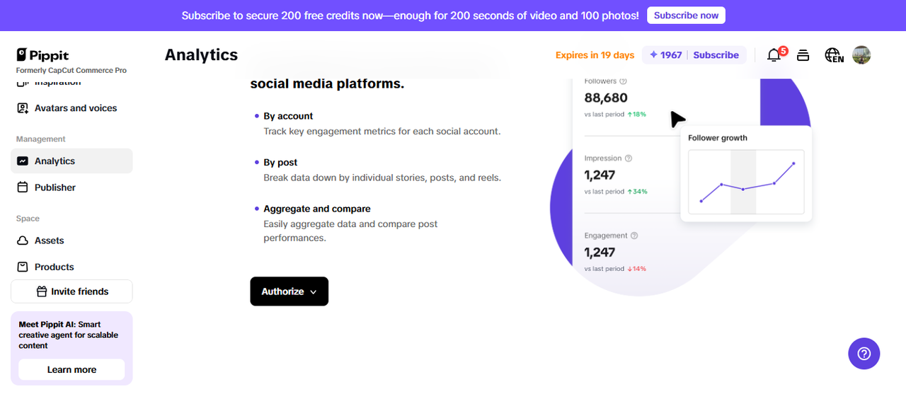 Data analytics and publisher