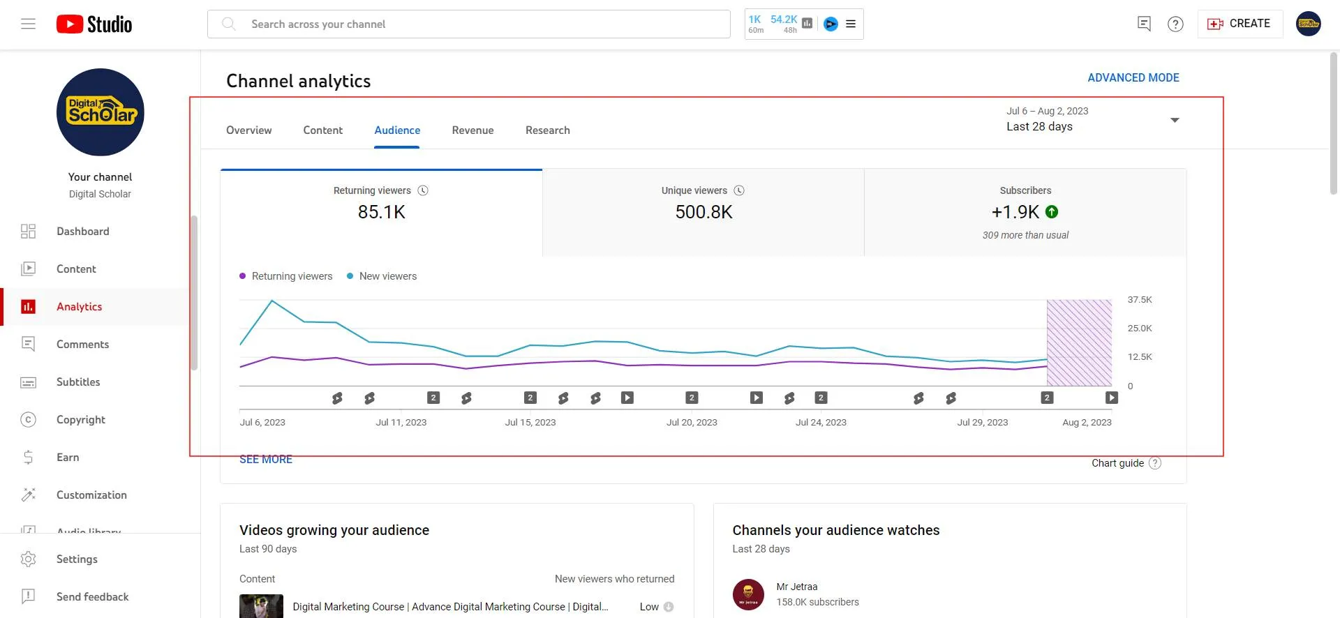 YouTube Analytics pour surveiller et améliorer le contenu