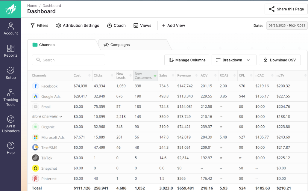 Wicked reports's Interface
